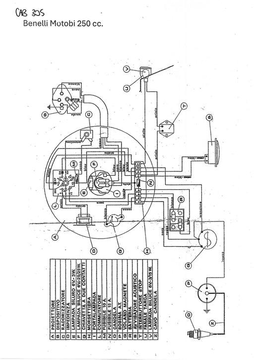 IMPIANTO ELETTRICO MOTO BENELLI MOTOBI 250CC | MotoRo Motorparts